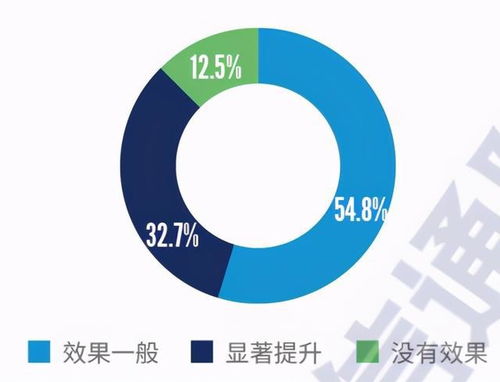 2021年國內(nèi)網(wǎng)絡(luò)安全信息與事件管理類產(chǎn)品研究與測試報(bào)告