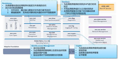 AP AUTOSAR如何定義與管理自適應(yīng)應(yīng)用程序的應(yīng)用軟件服務(wù)