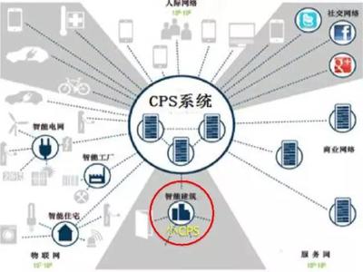 P-BIM軟件接入HIM應用軟件服務 提升建筑信息管理效率的關鍵路徑